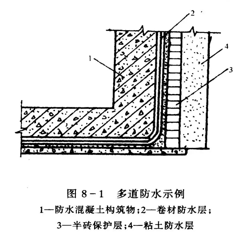四大建筑部位常見防水難點分析，做好想漏水都難！(圖2)