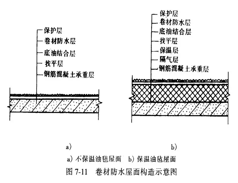 四大建筑部位常見防水難點分析，做好想漏水都難！(圖6)