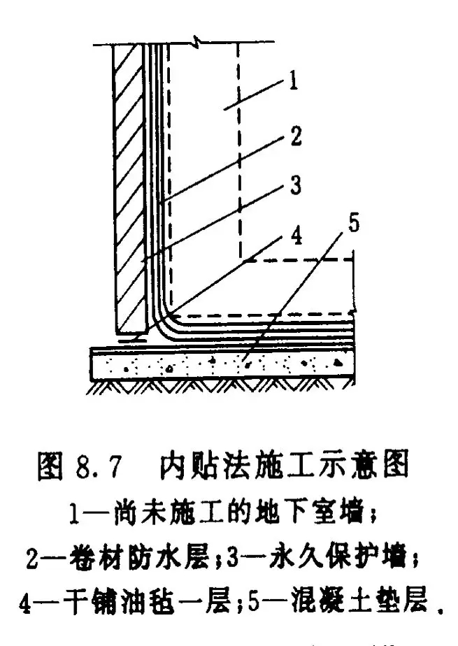 四大建筑部位常見防水難點分析，做好想漏水都難！(圖8)