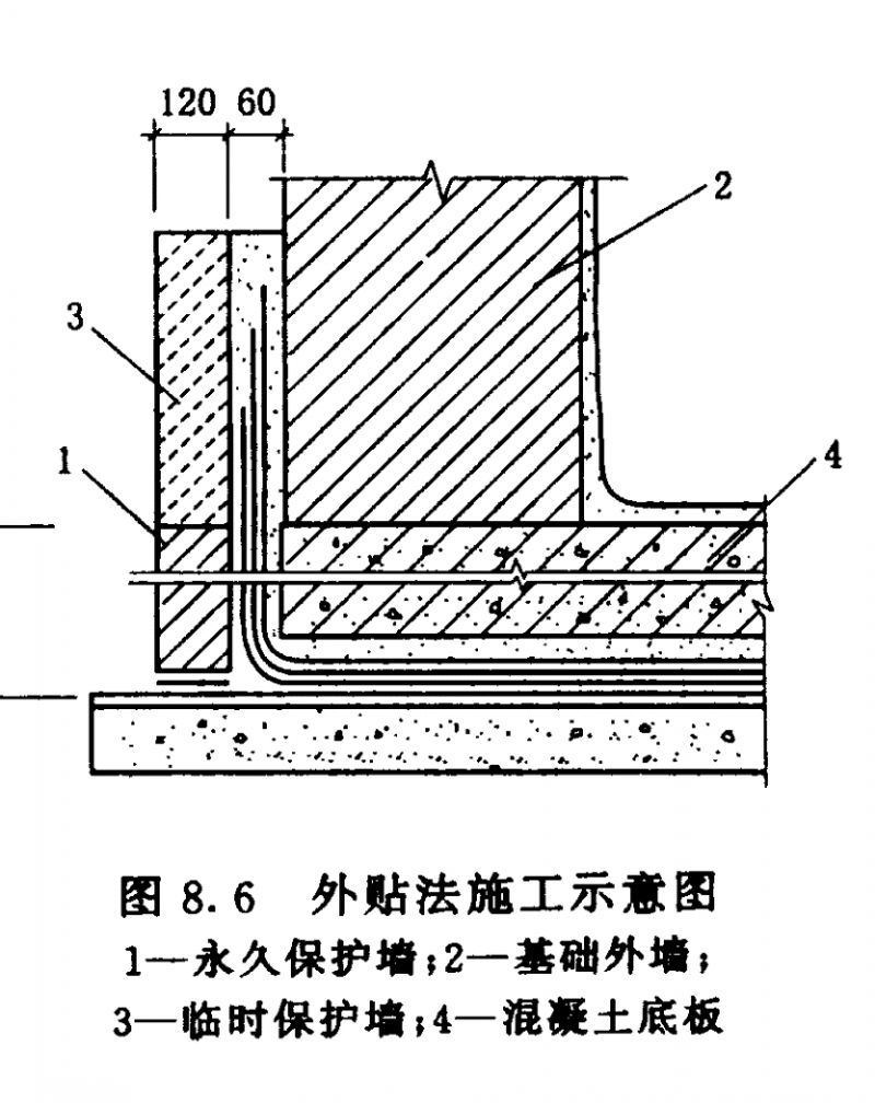 四大建筑部位常見防水難點分析，做好想漏水都難！(圖7)